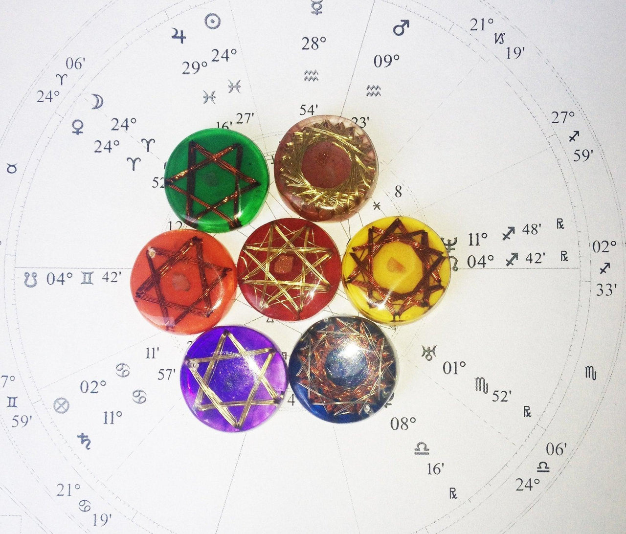 7 Chakras Nano Healing Devices - Metayantra Consciencia